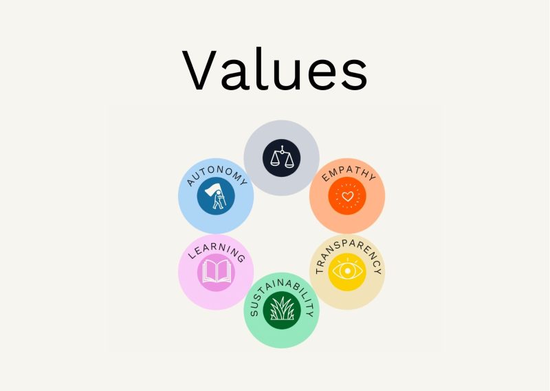 VALA Values