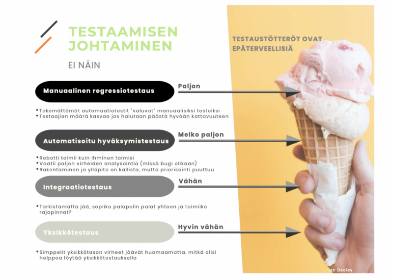 Esimerkki huonosti järjestetystä testaamisesta