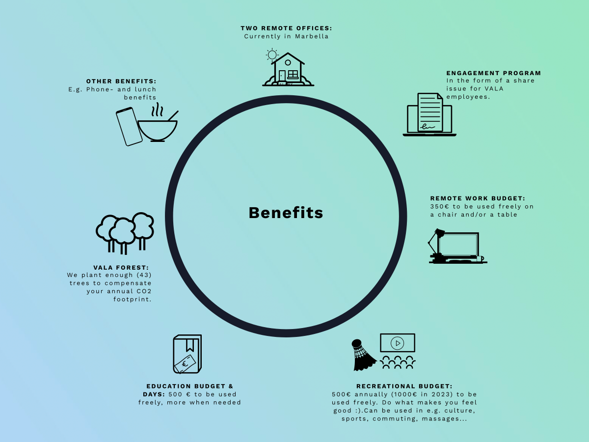 VALA Benefits