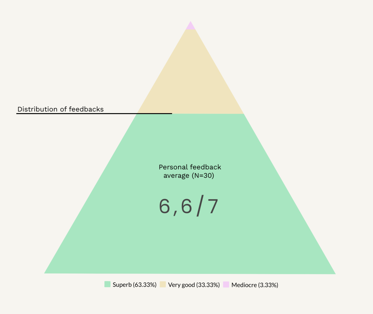 Feedback financial case