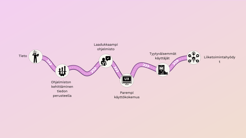 Mitä on ohjelmistotestaus tiivistyskuva