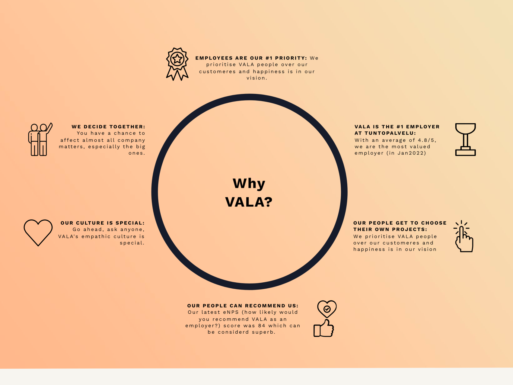 VALA benefits - VALA
