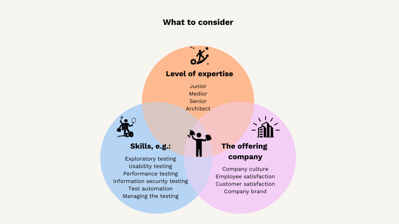 Image: What to consider when hiring a software testing consultant
