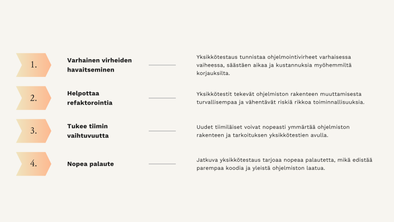 Yksikkötestauksen hyödyt ohjelmistokehityksessä