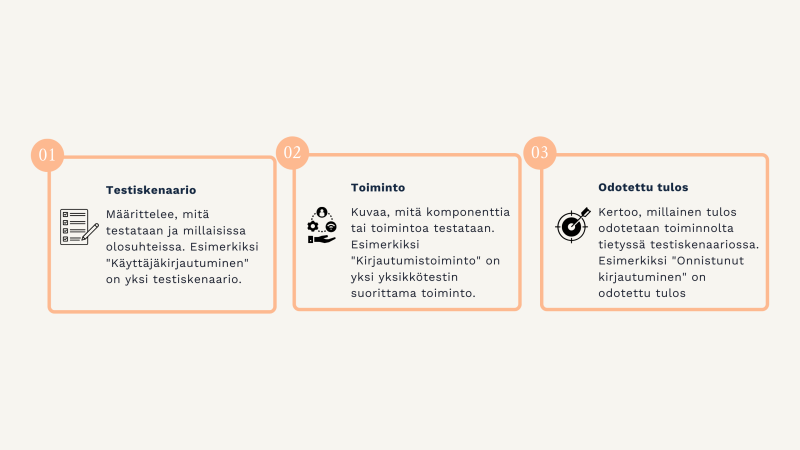 Miten yksikkötestaus suoritetaan