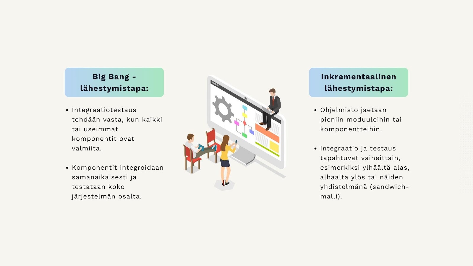 Integraatiotestauksen Big Bang- ja Inkrementaalinen lähestymistapa