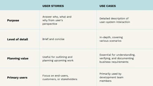 Requirements Engineering: User Stories vs. Use Cases - VALA