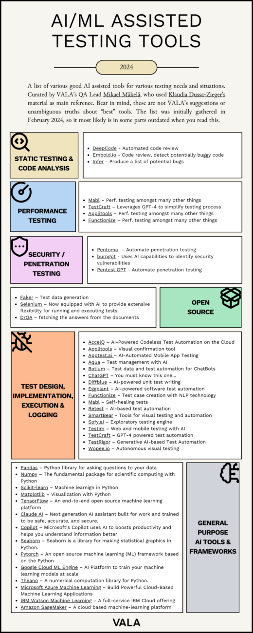 AI/ML assisted software testing tools cheat sheet - VALA