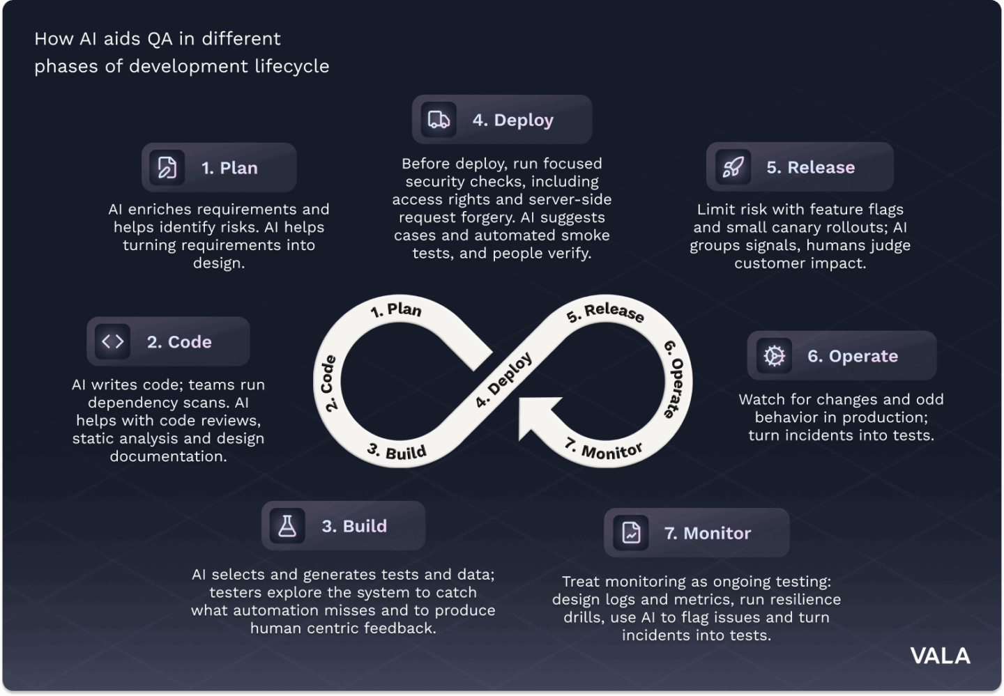 AI in QA workshop - VALA