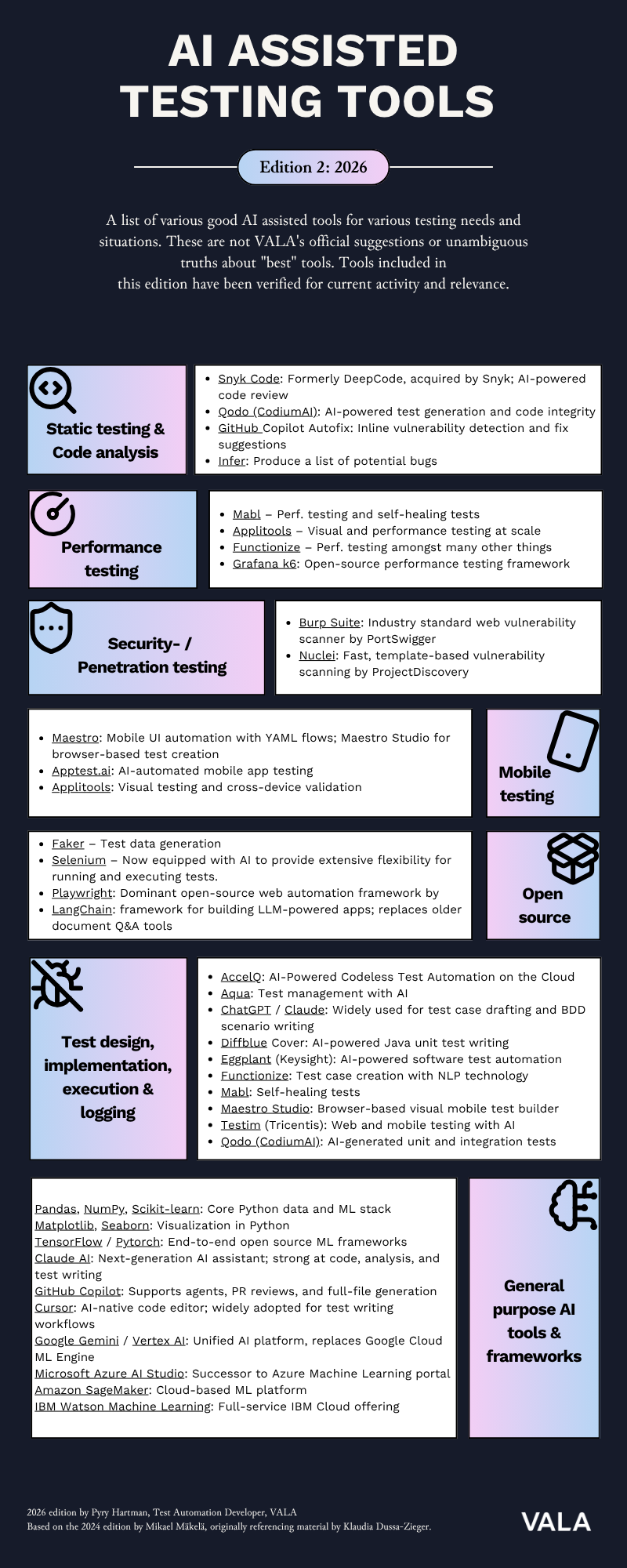 AI QA tools infographic 2026